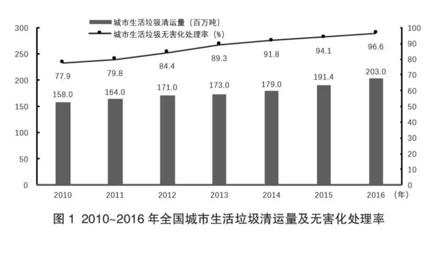 垃圾處理行業(yè)新聞1.png